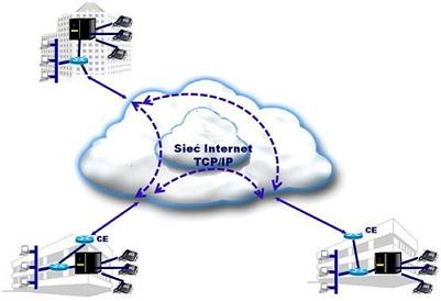 Data Transmission VPN